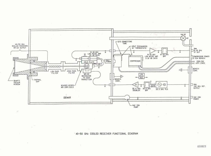 [40-50 GHz cooled receiver diagram]
