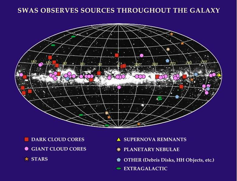 [Map of SWAS observations throughout galaxy]