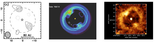 Figure 6:  Three views of the Vega debris disk.  Left: IRAM image (Wilner 2002).  Center: Wyatt model (2003).  Right: Simulation of Wyatt model as observed by ALMA (Reid 2008).
