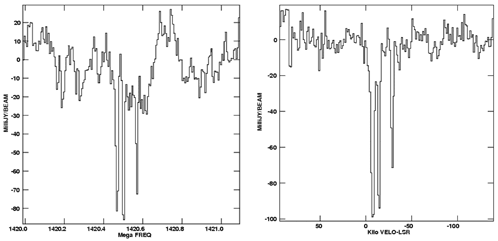 EVLA Bandpass Stability