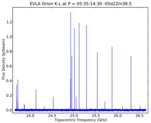 Orion K-L