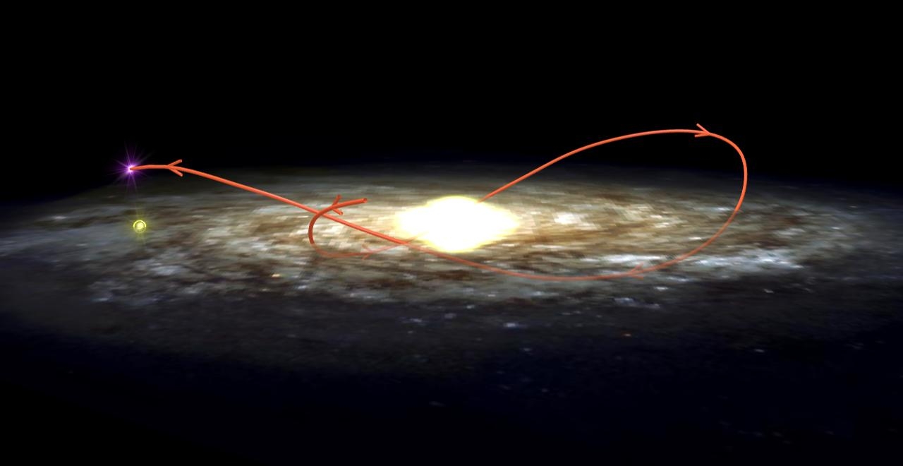 Path of Black Hole's Orbit Through the Milky Way