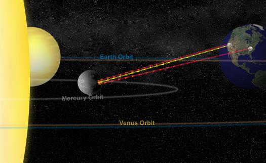 Planetary Radar