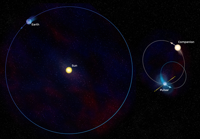 Orbital Comparison