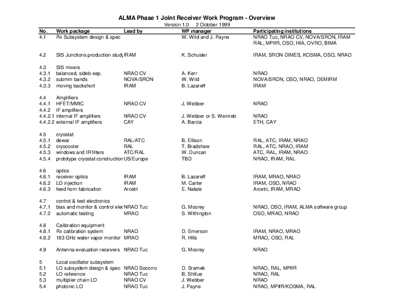 http://jump2.nrao.edu/dbtw-wpd/Textbase/Documents/brown-Joint_Rx_workplan-2oct1999.pdf