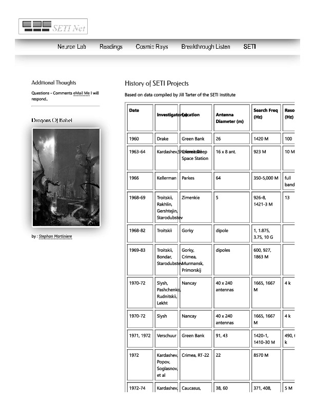 2013-Tarter-list-of-SETI-projects.pdf