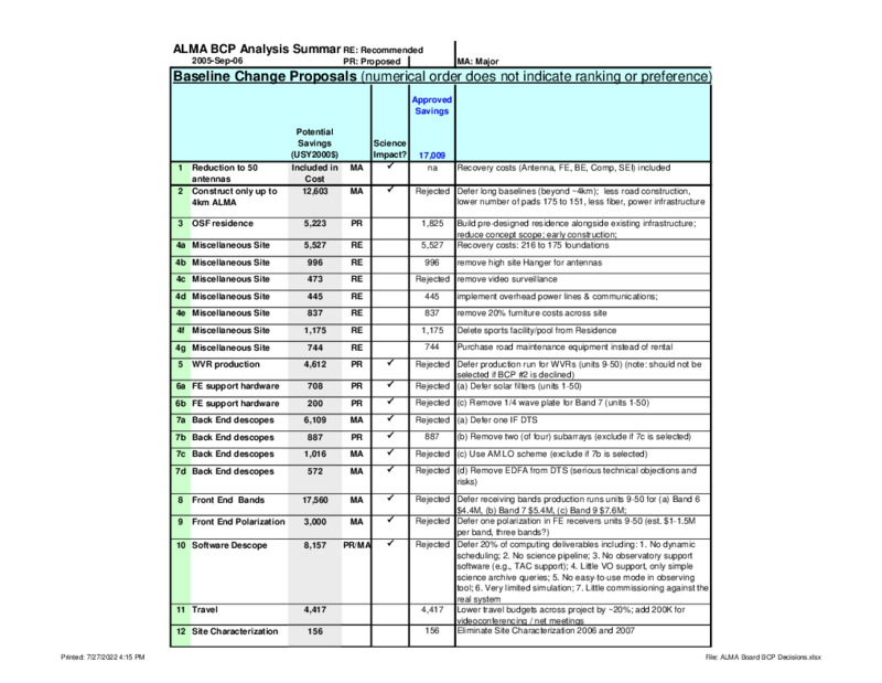 ALMA Board BCP Decisions.pdf