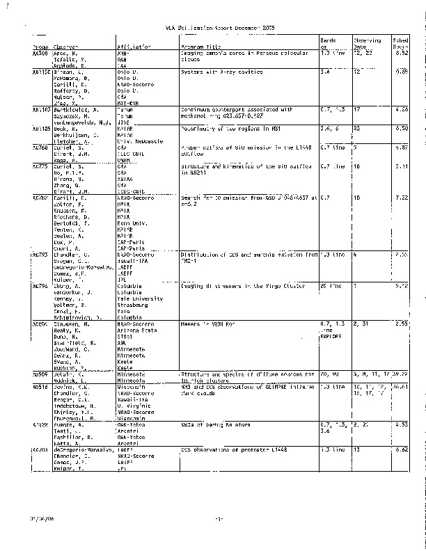 VLA-2005-Utilization.pdf