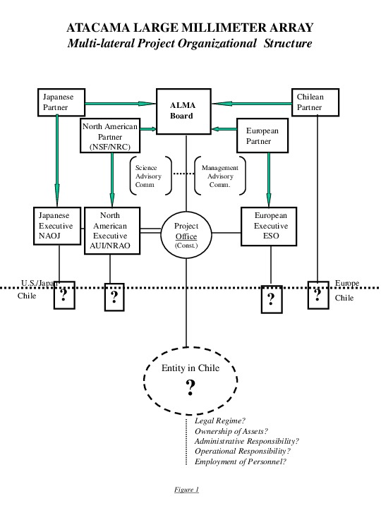 http://jump2.nrao.edu/dbtw-wpd/Textbase/Documents/brown-Trilateral_proj_org_draft_25apr01.pdf