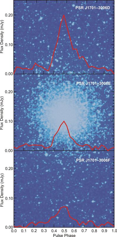 https://www.nrao.edu/archives/plugins/Dropbox/files/PulsarsinClusterM62_hi.jpg