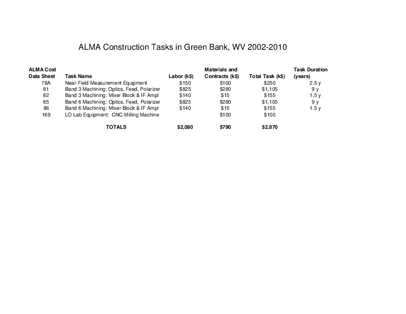 http://jump2.nrao.edu/dbtw-wpd/Textbase/Documents/brown-GB_SOC_CV_ALMA_Tasks-13may2001.pdf