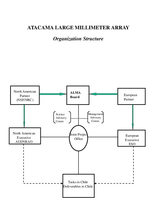 http://jump2.nrao.edu/dbtw-wpd/Textbase/Documents/brown-ALMA_organization-27mar2001.pdf