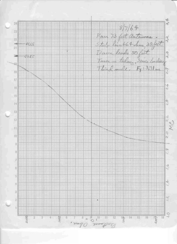 http://jump2.nrao.edu/dbtw-wpd/Textbase/Documents/grantd06051964.pdf