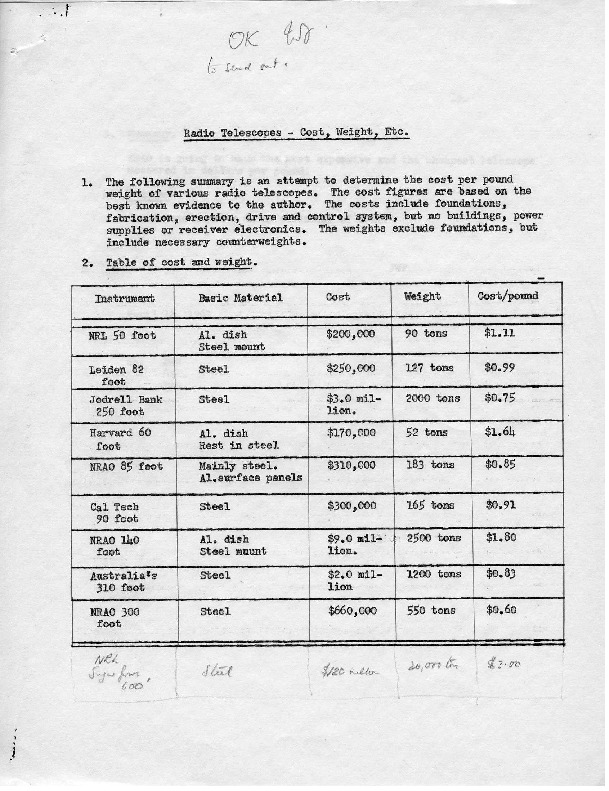 http://jump2.nrao.edu/dbtw-wpd/textbase/Documents/findlay-telescopecostbyweight-04121961.pdf