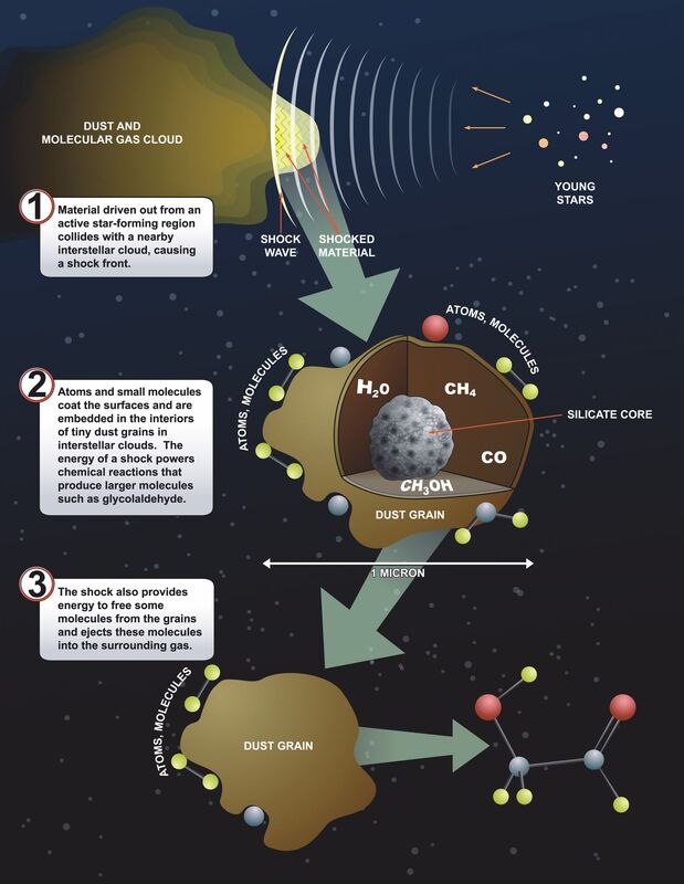 https://www.nrao.edu/archives/plugins/Dropbox/files/shock_front_graphic_hi.jpg