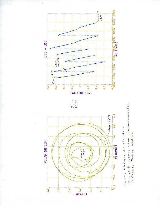 http://jump2.nrao.edu/dbtw-wpd/textbase/Documents/interferometer-usno.pdf