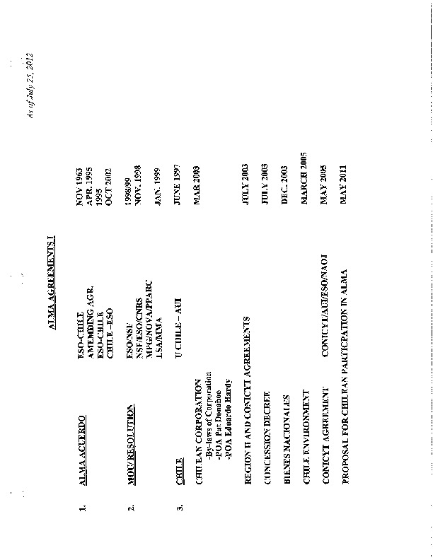 AUI-ALMAAgreementList.pdf