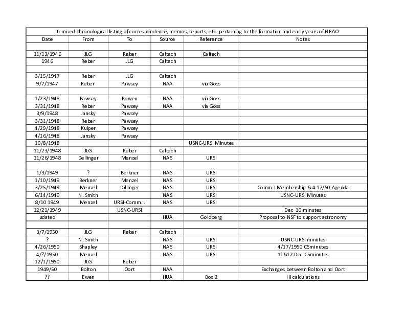 Itemized-listing-archival-source-materials-for-OS-corrected.pdf