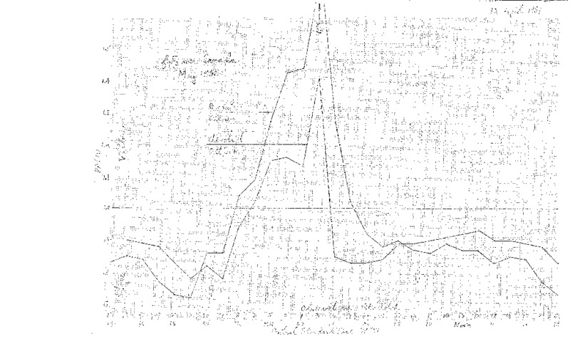 http://jump2.nrao.edu/dbtw-wpd/Textbase/Documents/grcc-reber-canadian-ionosphere-plots-1988.pdf