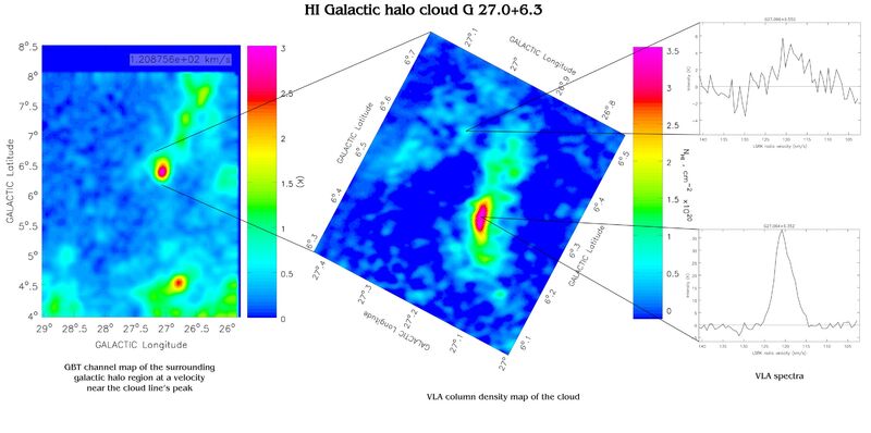 https://www.nrao.edu/archives/plugins/Dropbox/files/hi_galactic_halo_cloud_g27plus6_collage_hi.jpg