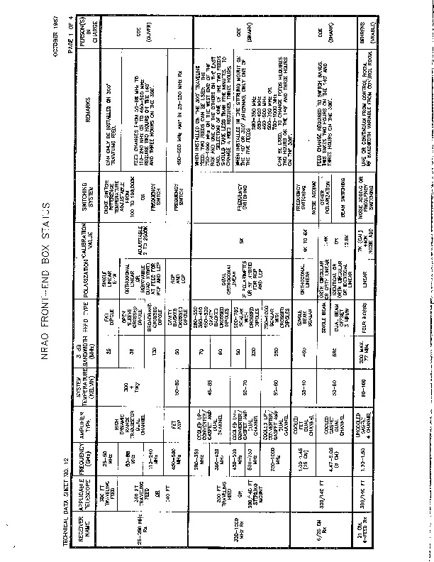 http://jump2.nrao.edu/dbtw-wpd/textbase/Documents/NRAO_Front-End_Box_Status_Oct1987.pdf