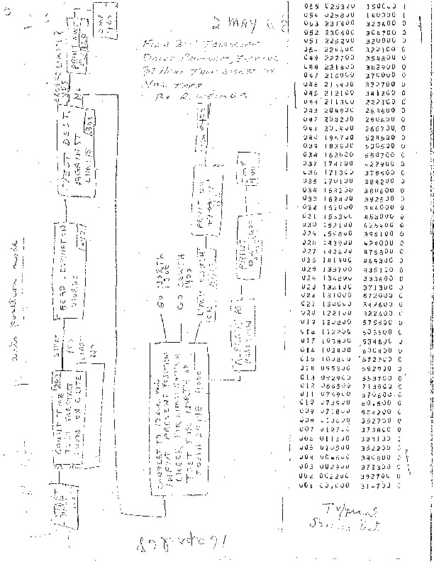 http://jump2.nrao.edu/dbtw-wpd/textbase/Documents/300-foot-telescope-drive-program-1968.pdf