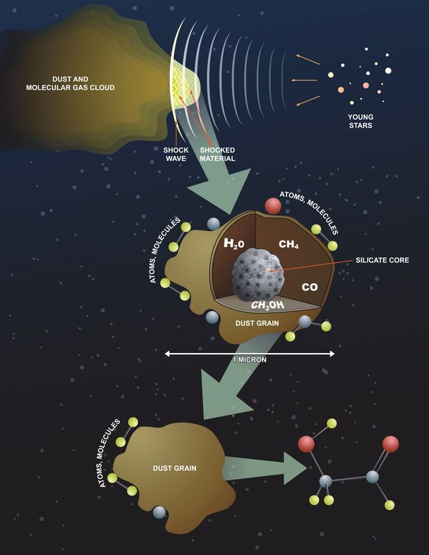 https://www.nrao.edu/archives/plugins/Dropbox/files/shock_front_graphic_notype_hi.jpg