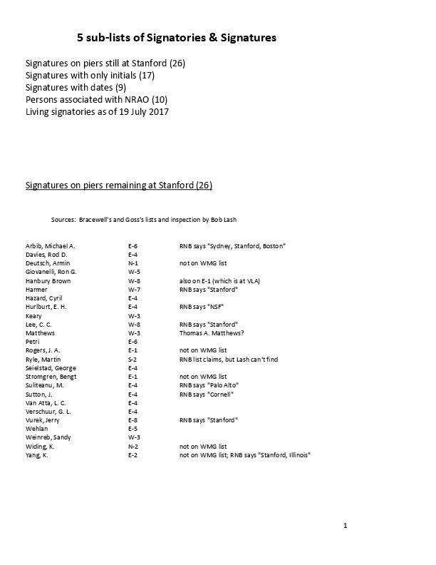 C-Pt1.Bracewell.B1.SUNDIAL.APPENDIX.NRAO.web.site.some-sub-lists-of-signatories.pdf