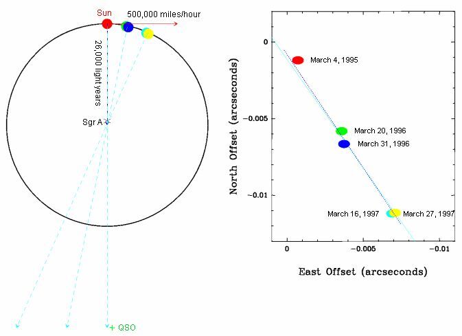 https://www.nrao.edu/archives/plugins/Dropbox/files/sgrAexp.jpg