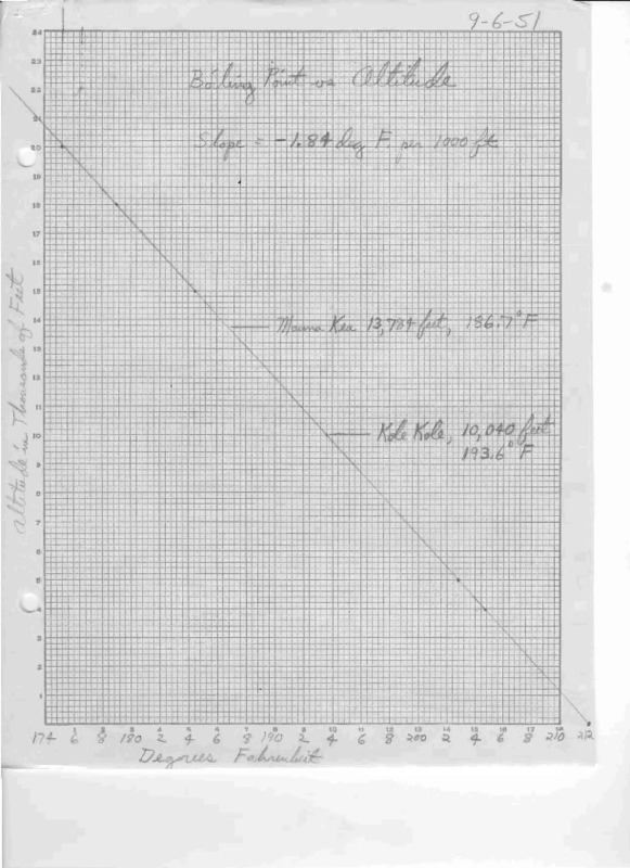 http://jump2.nrao.edu/dbtw-wpd/Textbase/Documents/granth09061951a.pdf
