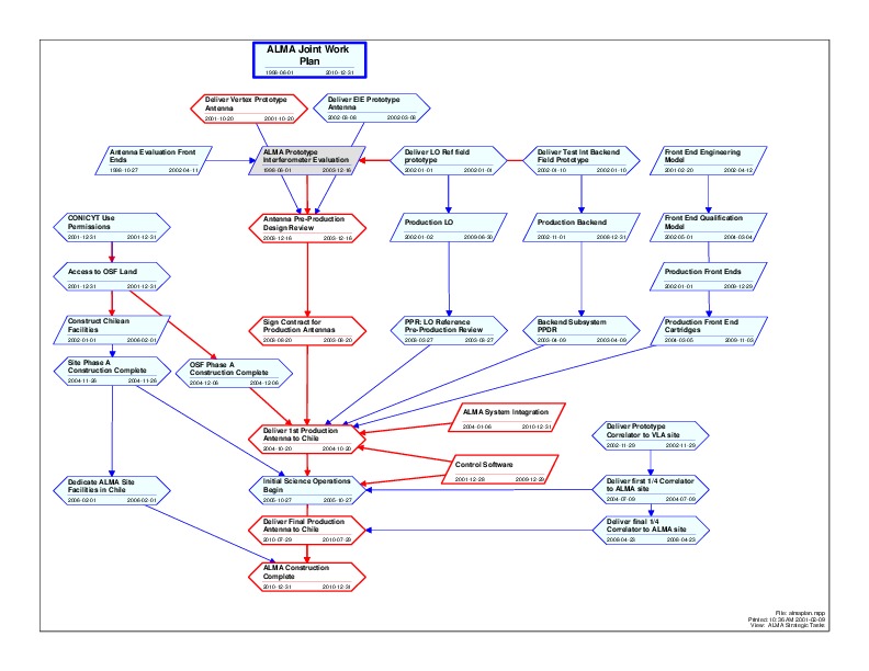 http://jump2.nrao.edu/dbtw-wpd/Textbase/Documents/brown-ALMA-joint-work-plan-9feb2001.pdf