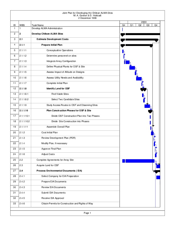 http://jump2.nrao.edu/dbtw-wpd/Textbase/Documents/brown-SD_plan-2dec1999.pdf