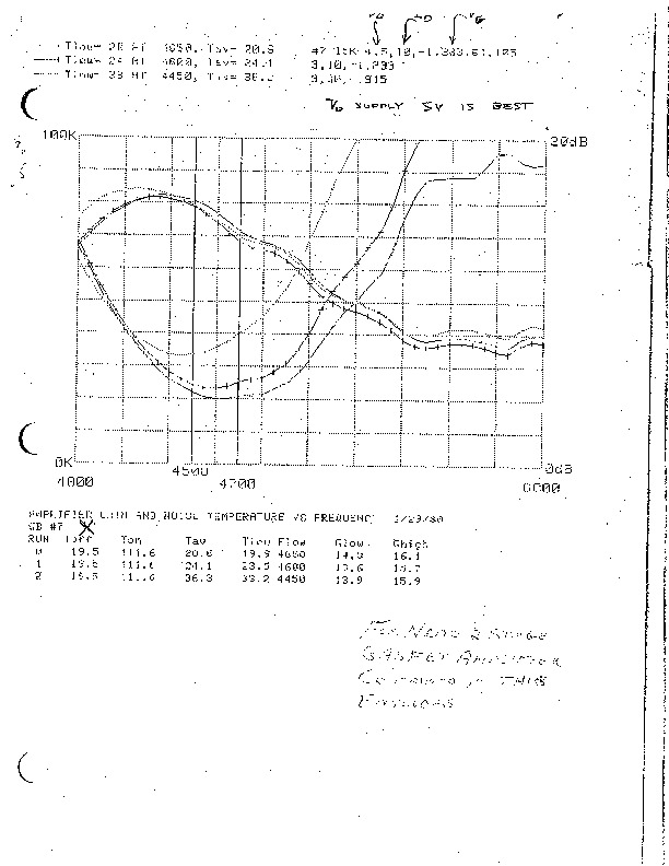 http://jump2.nrao.edu/dbtw-wpd/textbase/Documents/amplifier-chart-29jan1980.pdf