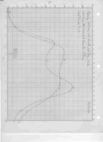 Antenna performance and design: antenna couplers