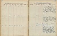 Nan Dieter Conklin logbook