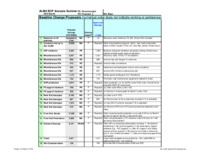 ALMA BCP Analysis Summary, 6 September 2005