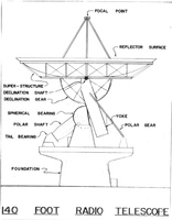 140 Foot Telescope Proposed Design, 1960