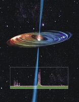 Accretion Disk &amp; Supermassive Black Hole