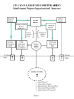 Atacama Large Millimeter Array - Multi-lateral Project Organizational Structure