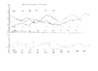 Parsons Mean Hourly Pressure