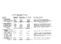 Estimates for Construction and Establishment of NRAO, December 1957