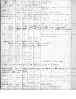 Ozma Entries in 85 Foot Logbook, April-June 1960