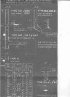 Control building: blueprints of building