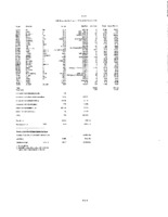 VLBA Utilization Reports, 2015
