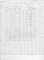 Antenna pattern calculations: North-south pattern 4 wires; two groups phased 180 degrees