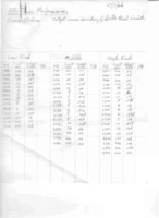 RF Tuner