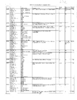 VLBA Utilization Reports, 2010