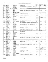 VLA Utilization Reports, 1991