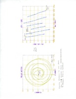 Interferometer materials related to U.S. Naval Observatory operation of interferometer