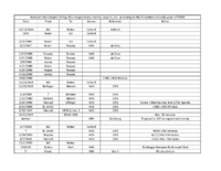 Itemized Chronological Listing of Correspondence, Memos, Reports, etc. Pertaining to the Formation and Early Years of NRAO, 2020